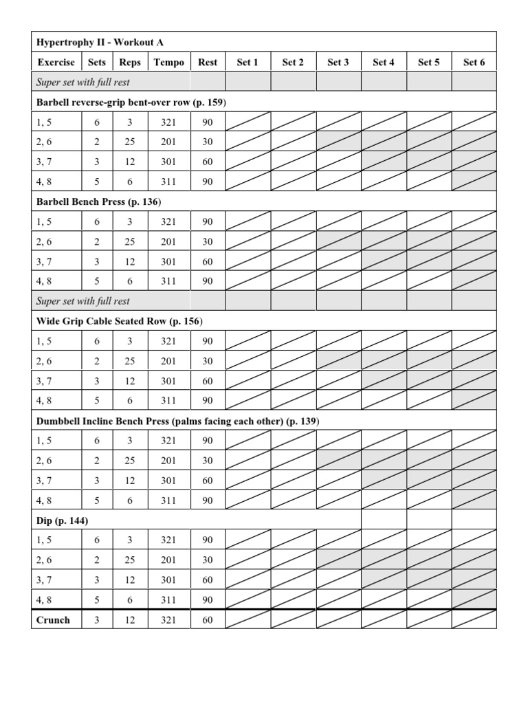 Undulating Periodization VRT Alwyn Cosgrove Hypertrophy I B ...