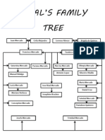 Rizal's Family Tree