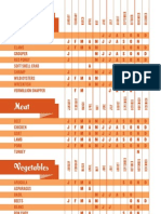 Lowcountry Ripe Chart 2013 