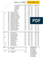 Tue Apr 16 Gametime Daily Lines: ML Run Line Total