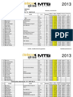 CCMP - Resultados Chimborazo Extremo 2013 Actualizado 16 de Abril