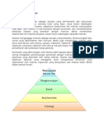 Teori Keperluan Maslow