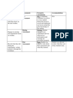 Lesson Objectives Assessments Formative Assessments Accommodations Pre-Assessment Pre: A Matching