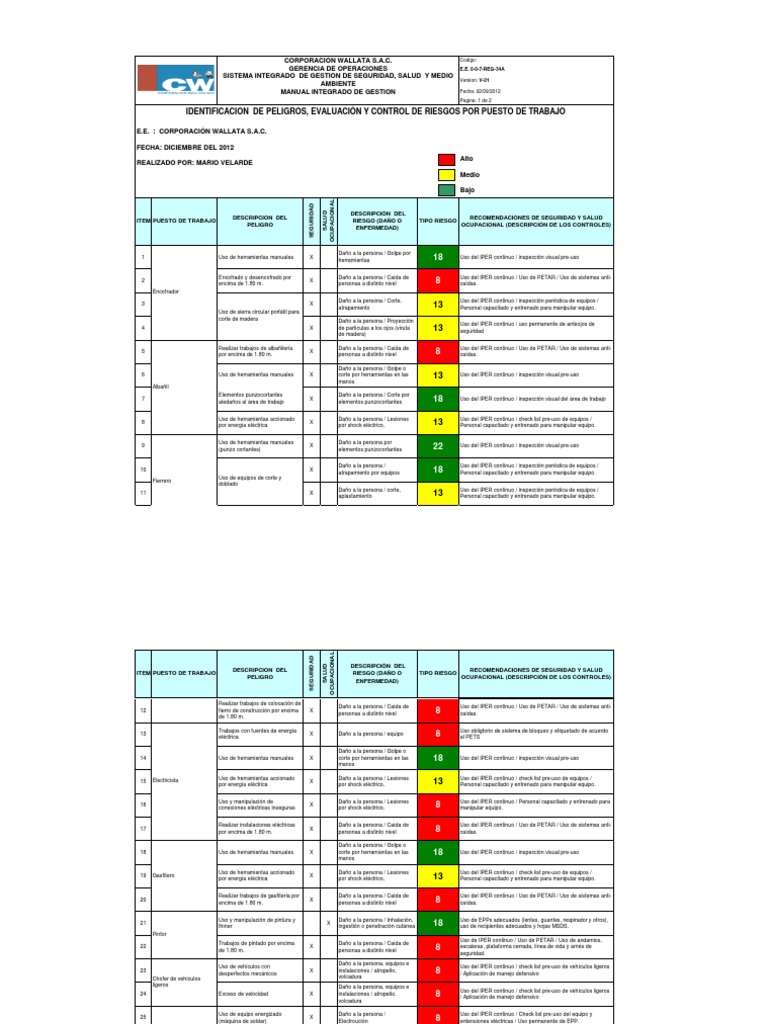 Matriz IPERC por Puesto de Trabajo | PDF | Soldadura | Construcción
