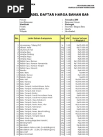 Download STANDARD ANALISA Harga Satuan Pekerjaan Struktur WTE1 by bongguk1 SN13634551 doc pdf