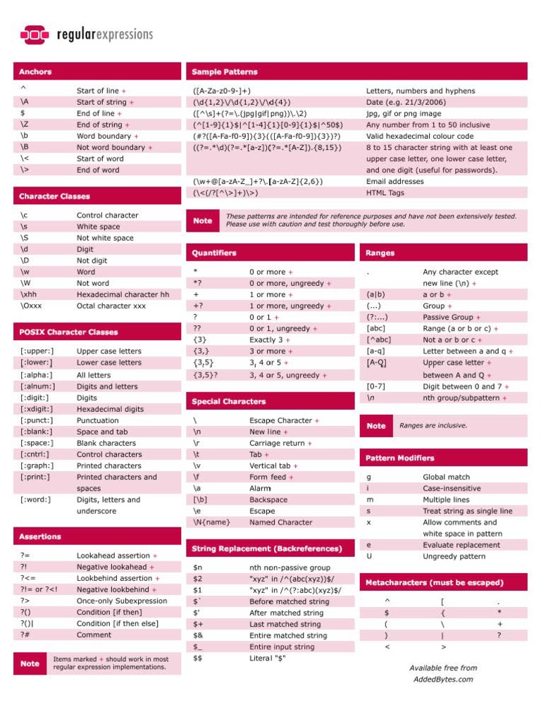 Regular Expressions Guide and Patterns | PDF | Typography | Linguistics