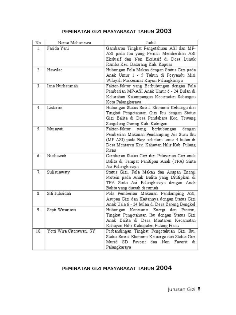 16 Judul Skripsi Gizi Mspmi