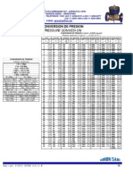 76 Conversion de Presion