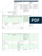 Pediatric Drug Table
