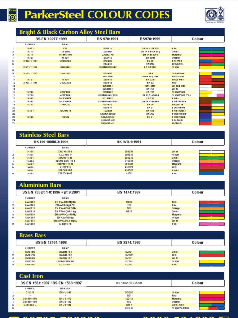 Steel and Alloy Color Code Chart | PDF
