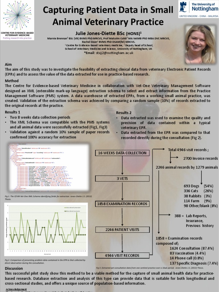 Capturing Patient Data in Small Animal Veterinary Practice Veterinary
