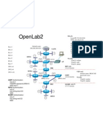 Openlab2