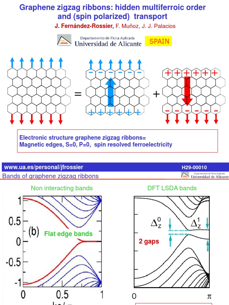 Graphene Zigzag Ribbons: Multiferroic Properties | PDF | Science ...