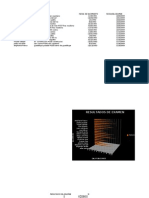 Resultados Del Examen