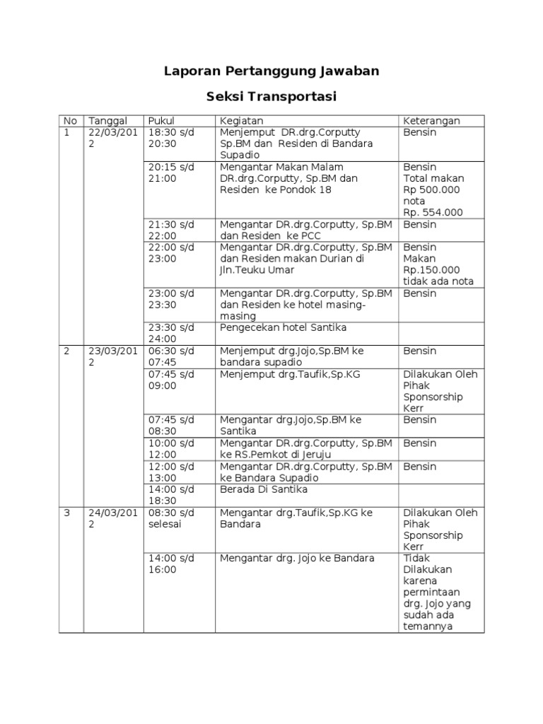 Contoh Laporan Pertanggung Jawaban