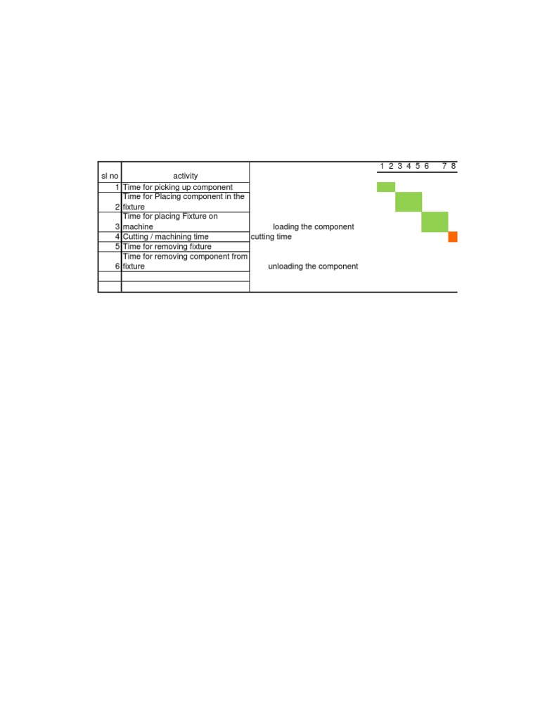 Man Machine Chart For ADM and WS | PDF | Procedural Knowledge | Process ...