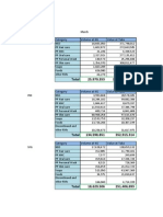 March 2022 sales report by category and region