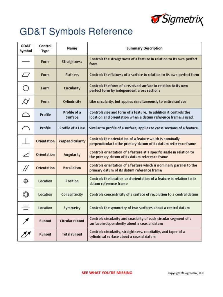 Gdandt Symbols Reference Guide Space Geometry