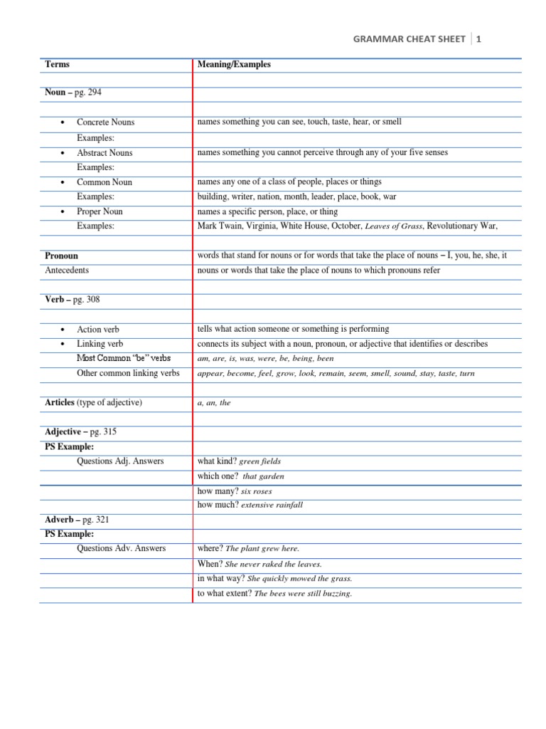 grammar-cheat-sheet-pdf-adjective-noun