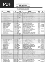 Download Daftar Guru  Karyawan SMA Negeri 7 Surakarta by wongrondan SN13654287 doc pdf