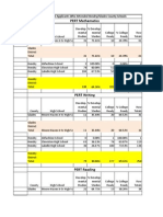 2013 Hendry Glades PERT Data