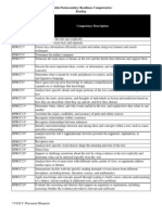 Reading Postsecondary Readiness Competency Code (RPRCC#) Competency Description