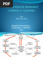 Download Sistem Politik Menurut Gabriel A by Nashoihul Imam SN136571750 doc pdf