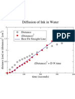 Distance (Distance) Best Fit Straight Line