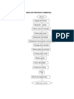 Mapa de Procesos Comercial