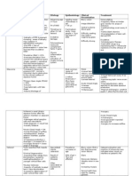 Visual Loss April 8, 2010: Disease Pathophysiology Etiology Epidemiology Clinical Presentation Treatment