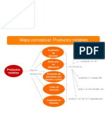 Productos notables: Fórmulas y ejemplos