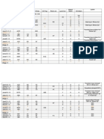 Jadwal Fix Saraf D18