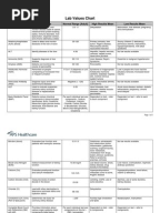 nursing clinical Prep Sheet