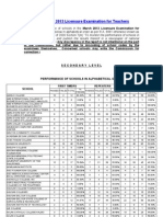 The performance of schools in the March 2013 Licensure Examination for
Teacher Secondary Level