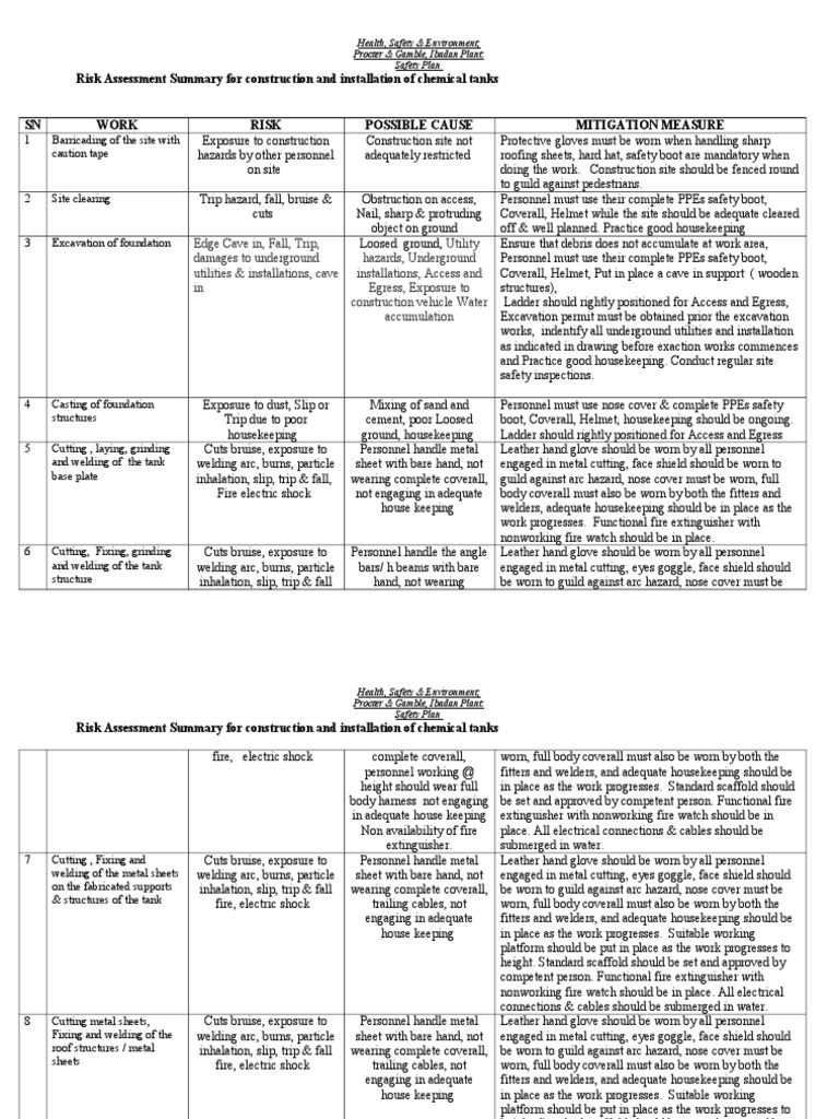 Chemical Tank Construction Risk Assessment | PDF | Technology & Engineering