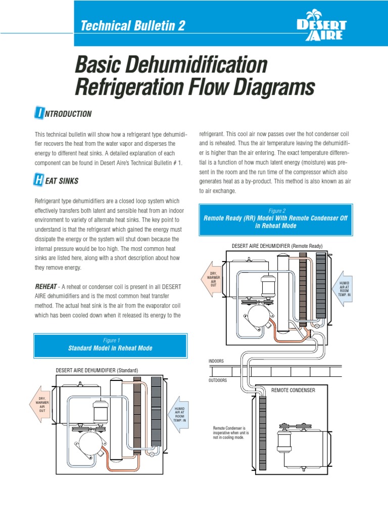 Dehumidification Refrigeration Overview | PDF | Hvac | Air Conditioning