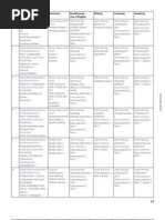 Unit Vocabulary Grammar Reading and Use of English Writing Listening Speaking