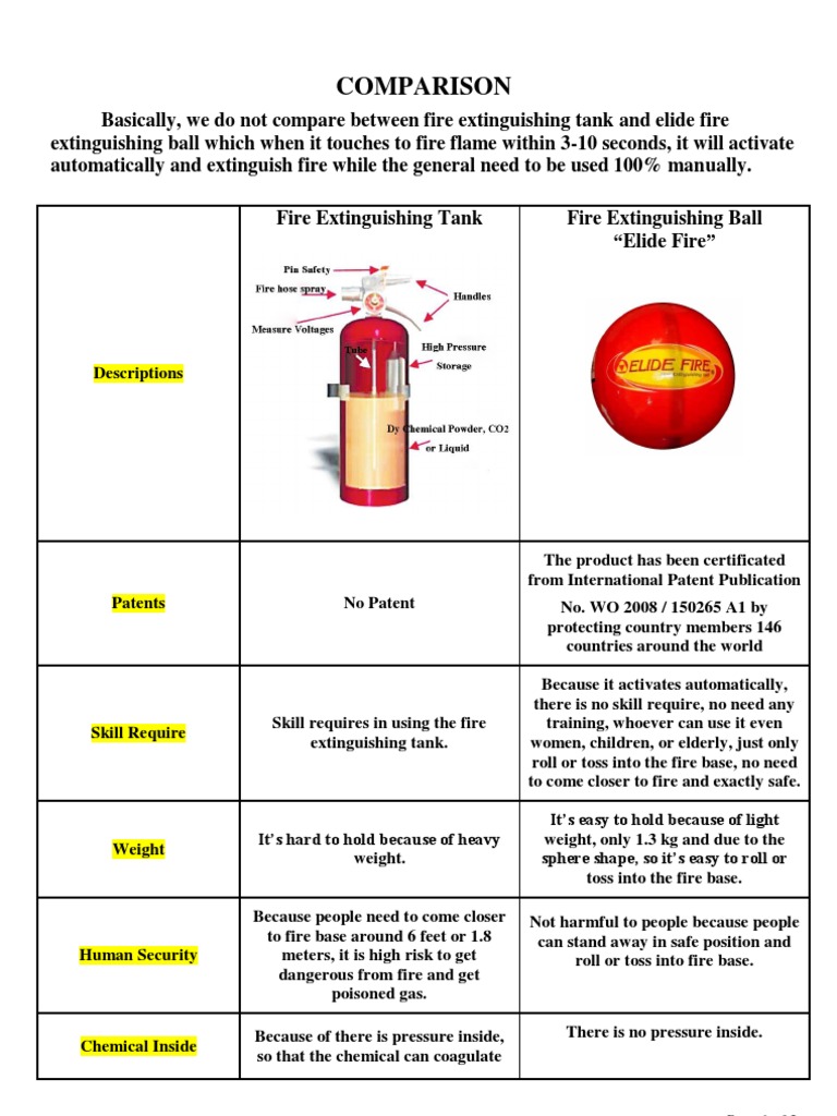 Comparison of Elide Fire Ball and Fire Extinguisher Tank (280812