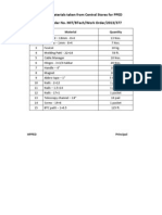 List of Materials Taken From Central Stores For Pped Work Order No. Mit/Btech/Work Order/2013/377