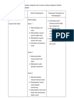 Analisis Isi Kandungan Sukatan Pelajaran Dan Huraian Sukatan Pelajaran