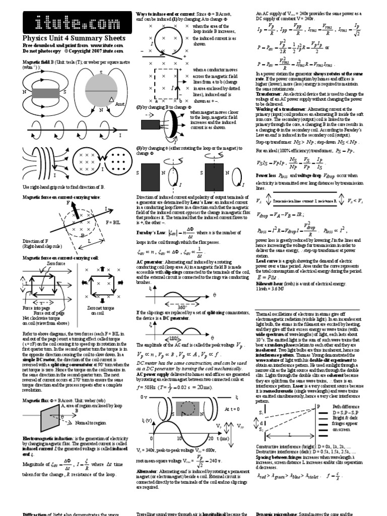 Physics Summary Sheets PDF Induction Microphone
