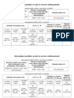 Reactia Metalelor Cu Acizii Oxidanti