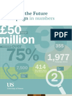 Making The Future 2013 - University of Sussex Campaign