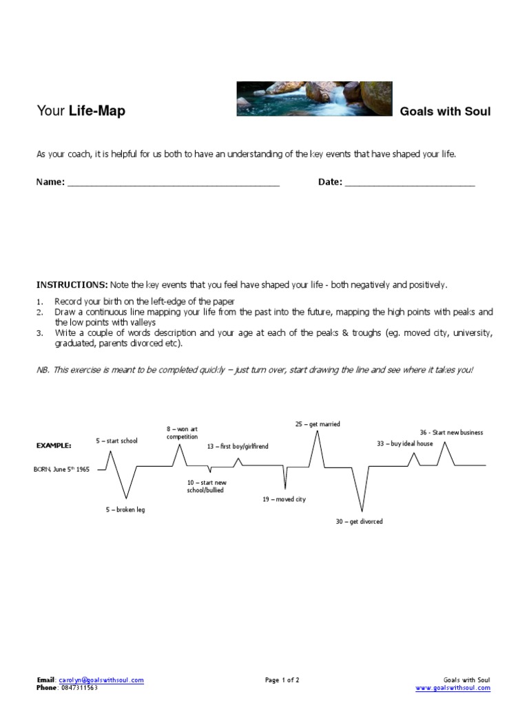 Life-Mapping Tool | PDF