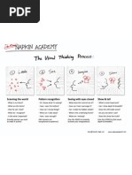 The Visual Thinking Process