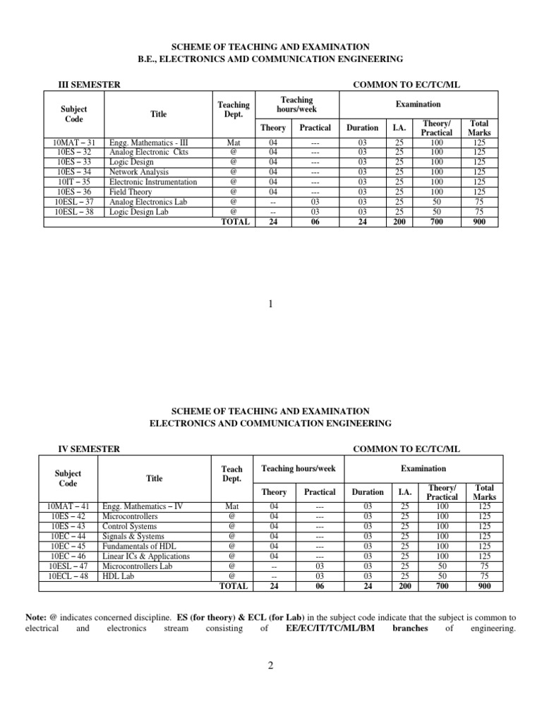 VTU Electronics & Communication Syllabus | PDF | Science & Mathematics ...