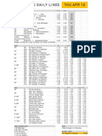 Thu Apr 18 Gametime Daily Lines