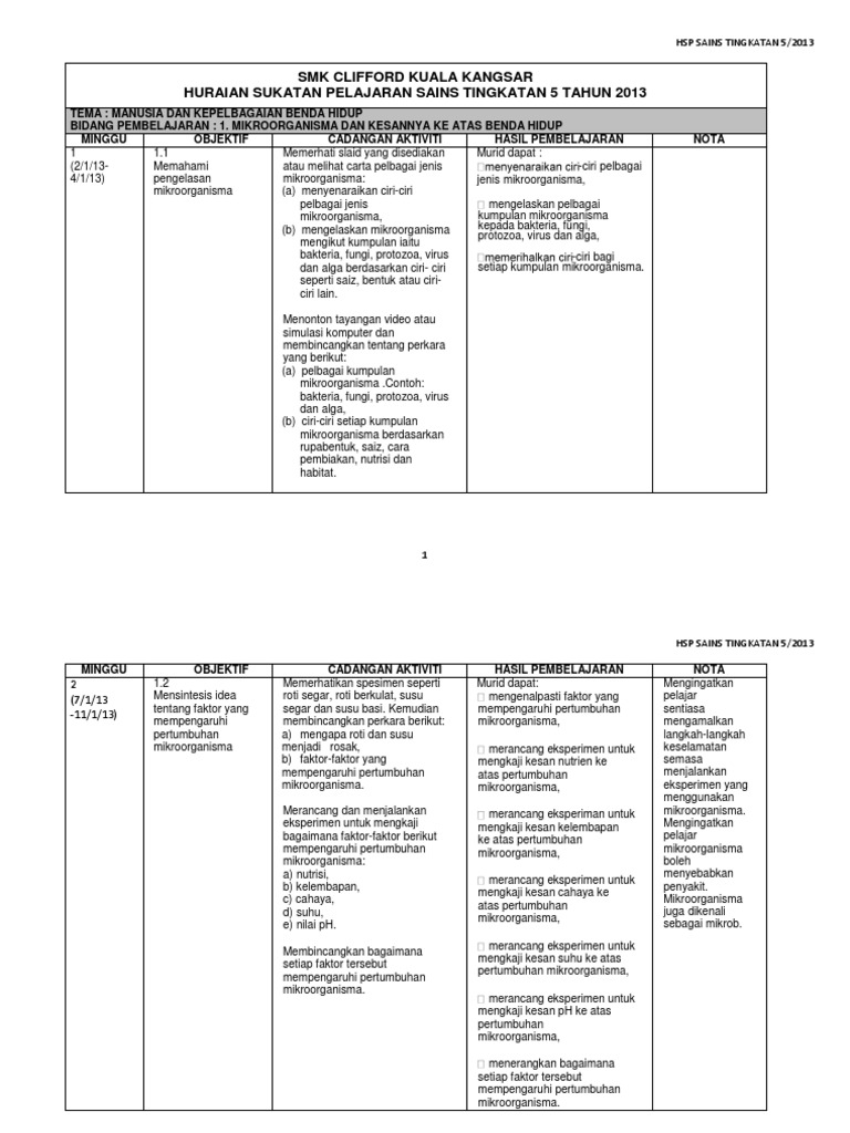 Sains Tingkatan 1 Pdf Google Drive