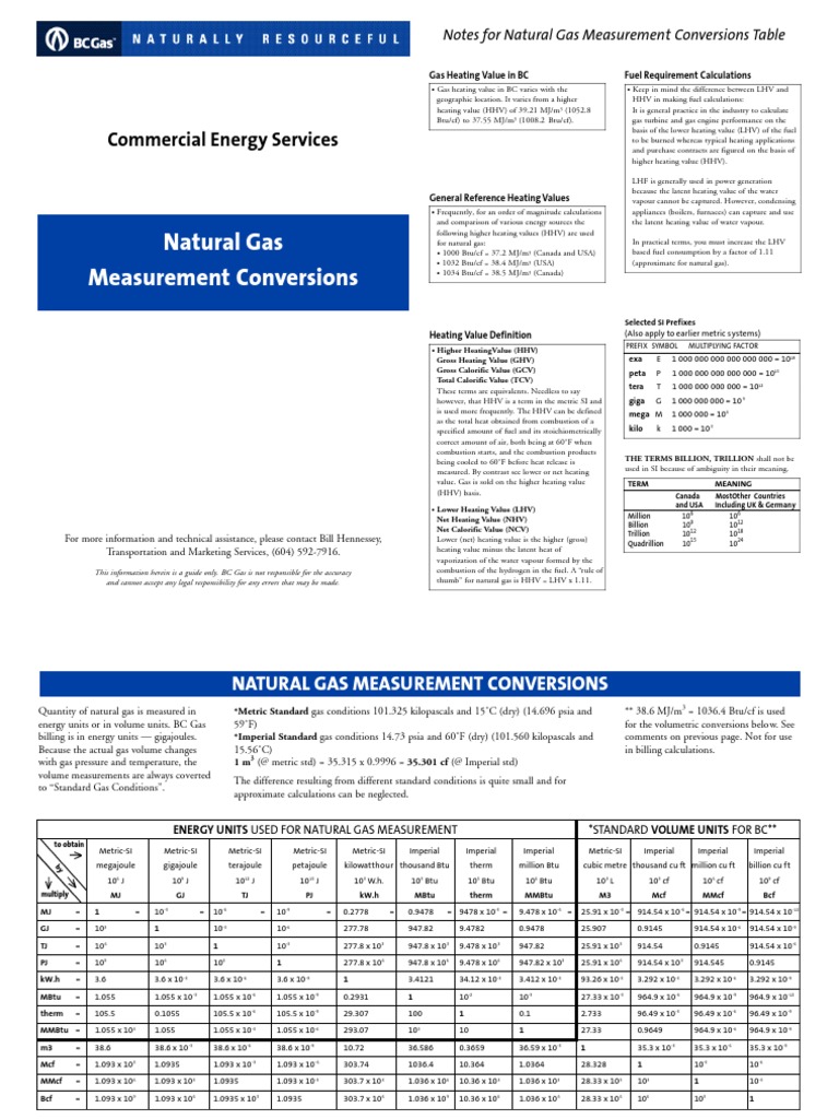 Natural Gas Measurement Conversions Physical Universe Nature