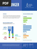 Download Annual Survey 2011 HUNGER by Catholic Charities USA SN136723567 doc pdf